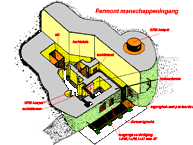 Plattegrond van de manschappeningang (Ouvrage Fermont)